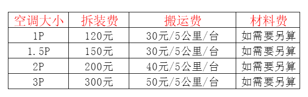 金堂空调移机及费用电话在哪里找